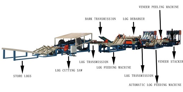 plywood core veneer stacker machine